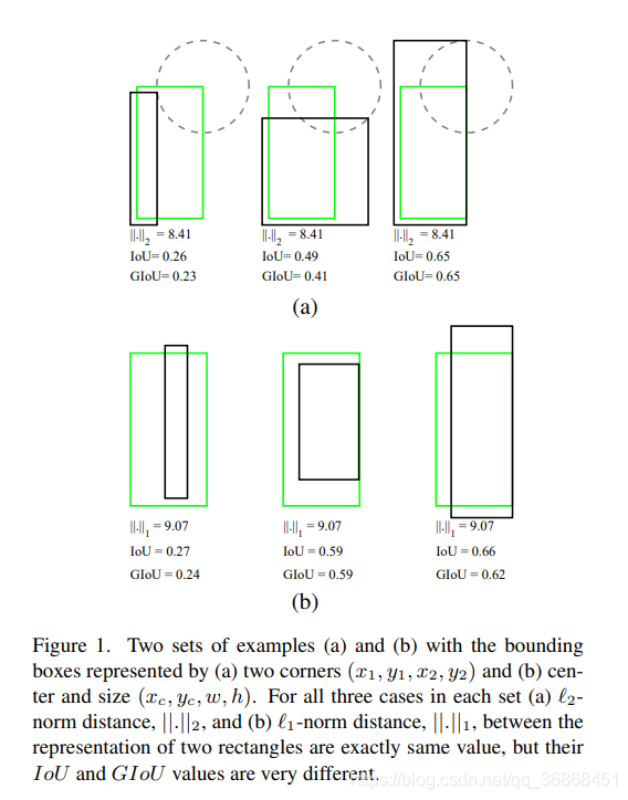 范数损失函数的缺陷