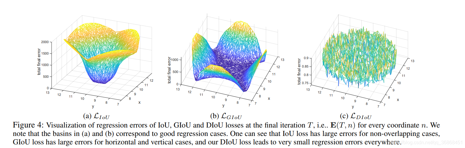 损失函数可视化