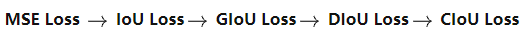 MSE Loss [公式] IoU Loss[公式] GIoU Loss[公式] DIoU Loss[公式] CIoU Loss