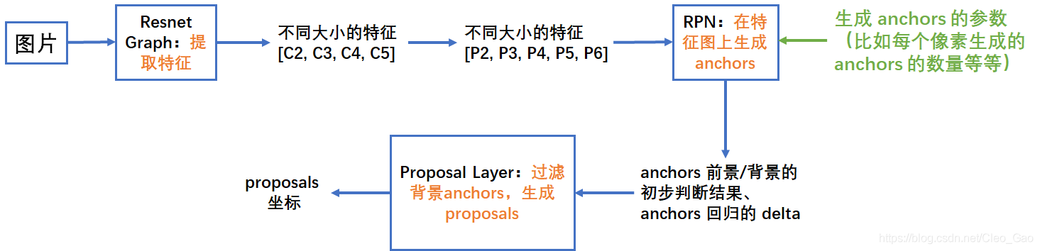 解析一中三部分的联系