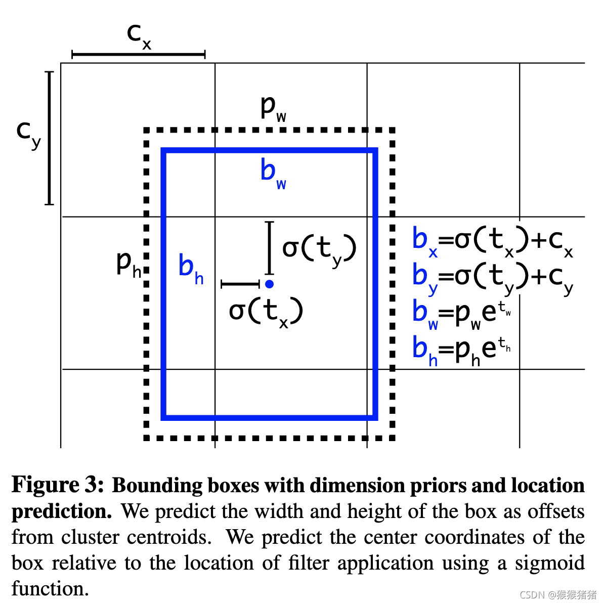 bounding box位置预测
