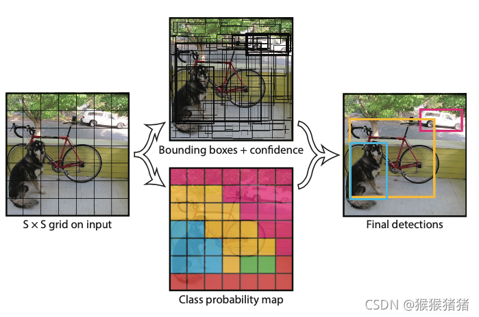 VOC 2007 Error Analysis