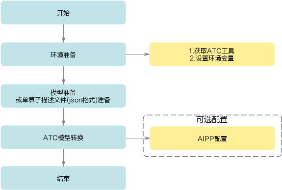 ATC工具