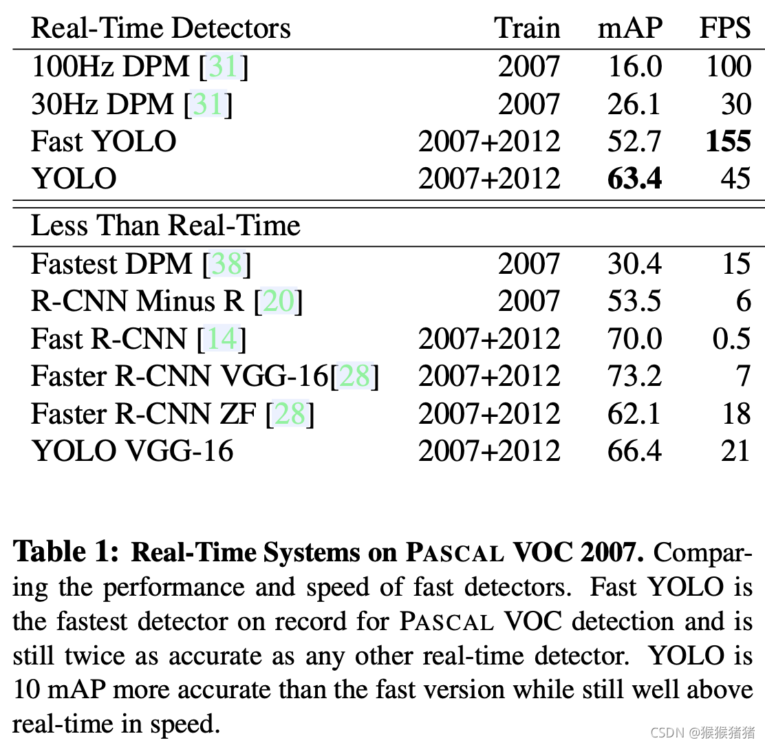实时性模型速度对比